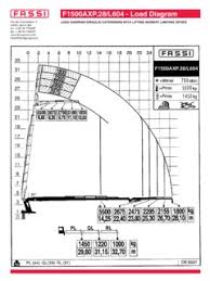 Knuckle Boom Cranes Specifications Cranemarket Page 148