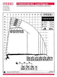 Knuckle Boom Cranes Specifications Cranemarket Page 148