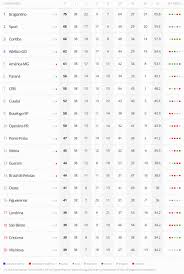 Acompanhe a classificação e os jogos do campeonato brasileiro série a e b, e as notícias sobre o brasileirão no campeonatobrasileiro.com.br Tabela Do Brasileirao 2021 A Linha Do Tempo De Classificacao A Serie D 2021 Revista Serie Z Poslednie Tvity Ot Tabela Do Brasileirao 2020 Brunomachado280 Adenaeigo