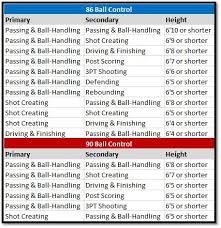 Nba2k18 Speedboost Dribble Move Requirements Nba2k