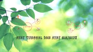 Check spelling or type a new query. Ayat Tunggal Dan Ayat Majmuk By Kavie Venthan On Prezi Next