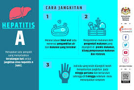 Hepatitis a sering terjadi dalam bentuk kejadian luar biasa (klb) dimana umumnya disebabkan oleh pencemaran air minum hepatitis b aaddaallaahh ssuuaattuu p e n y a k i t i nnffeekkssii yyaanngg m e n y e r a n gg hhaattii ddaappaatt bersifat akuutt ddaann kkrroonniikk. National Cancer Society Of Malaysia Penang Branch World Hepatitis Day 2020 Find The Missing Millions