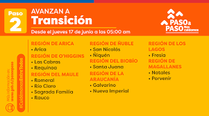 Sale 10 comunas salen de cuarentena en la rm. Paso A Paso 9 Comunas A Cuarentena En Total 13 Retroceden De Fase Y 19 Avanzan Duna 89 7 Duna 89 7