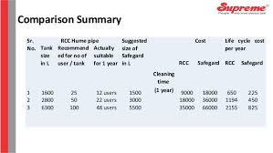 Presentation For Safegard Septic Tank