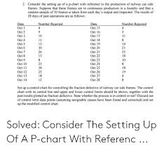 2 Consider The Setting Up Of A P Chart With Reference To The