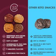 Nov 03, 2018 · desserts can be tricky when you live with diabetes. Buy Chipmonk Keto Cookie Bites Keto Snacks With Zero Or Low Carb Gluten Free Keto Cookies Nutritious High Fat Protein Low Sugar Dessert Snack Foods For Ketogenic Diet Or Diabetics Macro Nutrition
