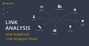 Link Analysis Tool