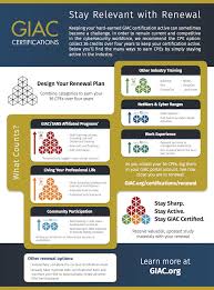 Check spelling or type a new query. How To Renew Your Giac Security Certification