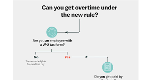 Overtime Rule The Department Of Labor Just Expanded