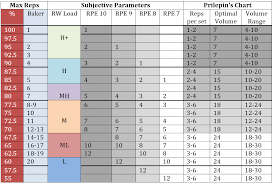 47 True To Life Priliprin Chart