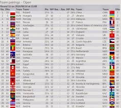 Head to head statistics and prediction, goals, past matches, actual form for friendlies. Chess Daily News By Susan Polgar Poland Vs China O And Russia W Vs Bulgaria In The Final Round