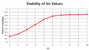 The To Wound Table Is Wrong Archive The 9th Age