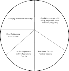 Figure 3 From 2 Modification Of Core Beliefs In Cognitive