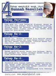 Selalu kita dengar, bila nampak seseorang anak itu nakal kelakuannya, orang akan kata, haaa. Pin Di Faith