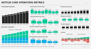 Stocks Rally Netflix Spikes On Great Earnings Netflix Records Netflix Streaming