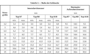 Pin By Ray On Jic Jis Bsp Din Iso Sae Hydraulic Fittings Drawing Size Chart Chart Words Word Search Puzzle