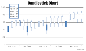 canvasjs v1 5 with stock charts range charts export as