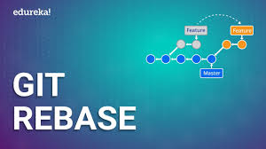 It can be harmful to do it in shared branches. Git Rebase Git Rebase Vs Git Merge Rebase In Git Tutorial