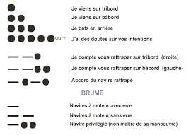 Nouveau Permis Bateau Ecole Richard Cours Gratuit Permis Bateau Bateau Ecole Bateau
