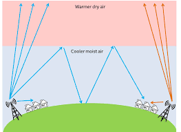 Effect Of Tropospheric Ducting On Radio Help Receiving Tv And Radio