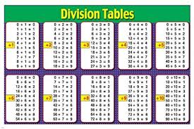 Mathematic Division Tables Instructional Poster 24x36 Kids School Learning Easy To Use