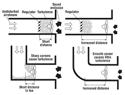 Noise Control Measures Osh Answers Policies for noise regulatory standards at the municipal, regional, national and the regulatory standards adopted strongly depend on the risk management strategies of the legislatures, and can be. noise control measures osh answers