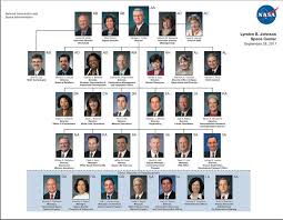 jsc organizational chart download scientific diagram