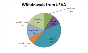 excel 2010 consolidating category axis in pie chart super