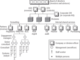 Cisa Certified Information Systems Auditor Study