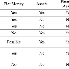 The statements, opinions and data contained in the journal journal of open innovation: Pdf Cryptocurrency Market Analysis From The Open Innovation Perspective