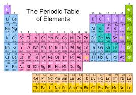 The Periodic Table Of Elements Periodic Table Study Websites Periodic Table Of The Elements