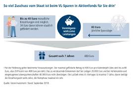 Unsere tabelle zeigt die konditionen für 15 sparpläne mit fester und varia­bler verzinsung von 13 verschiedenen banken. Fondssparplane Sparda Bank Hessen Eg
