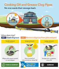 cooking oil and grease utilities