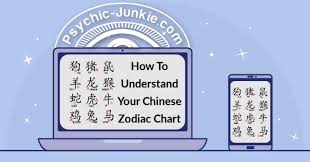 Chinese Zodiac Charts How To Get Your Animal