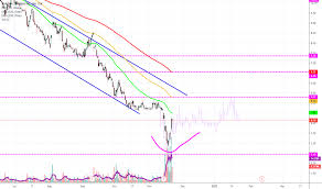 Acb Stock Price And Chart Tsx Acb Tradingview