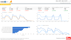 linkedin ads marketing reporting the ultimate guide