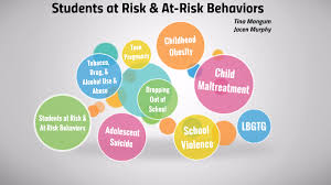 Please understand that our phone lines must be clear for urgent medical care needs. Students At Risk At Risk Behaviors By Jacen Murphy On Prezi Next