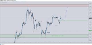 Depending on when you first bought xrp. Xrp Official Ripple Xrp1 Twitter