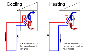 Heat pump schematic diagram legend. Purdue University Hydrologic Impacts Group