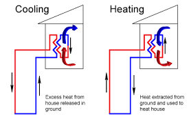 I cant seem to get a whole diagram anywhere from heatpump to airhandler/furnace to thermostat. Purdue University Hydrologic Impacts Group