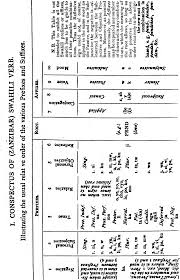 English-Swahili Dictionary