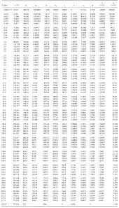 Steam Pressure Temperature Chart Www Bedowntowndaytona Com