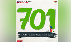 Please use the daily thread for all posts that are not related to malaysia or malaysians (or submit a text post relating your link to a malaysian context), and for all quick questions, such as. Malaysiakini Covid 19 Oct 18 Another Record High With 871 New Cases