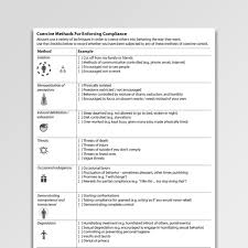 November 11, 2020 at 11:36 am great find galen! Coercive Methods For Enforcing Compliance Psychology Tools