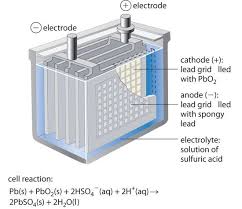 20 7 Batteries And Fuel Cells Chemistry Libretexts Electrochemistry Chemistry Chemistry Experiments