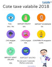 Iar cas se plateste de angajator, se retine si vireaza de el. InimÄ Plan Bot Cota Contributie Cas 2018 Plotareprint Ro