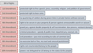 777 x 318 png 106 кб. Constitutions And Contracts Amending Or Changing The Contract United States Government
