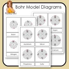 Bohr Model Diagram Cards Bohr Model Super Teacher Worksheets Homeschool Kindergarten