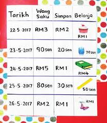 Bongkah pelbagai bentuk yang diperbuat daripada kad manila 4. Rukun Negara Bahawasanya Negara Kita Malaysia Mendukung Cita Cita Hendak Pdf Download Gratis