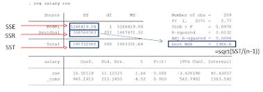 4 Regression In Stata